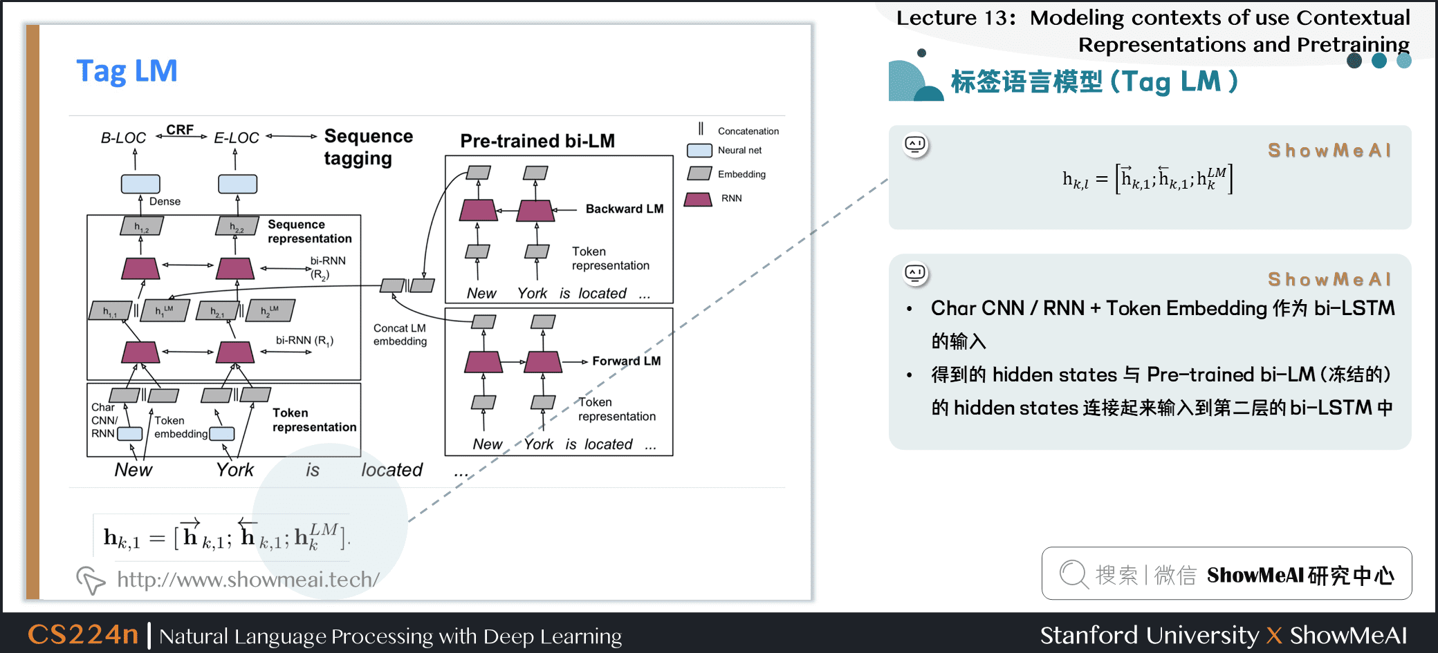 标签语言模型 (Tag LM ) 