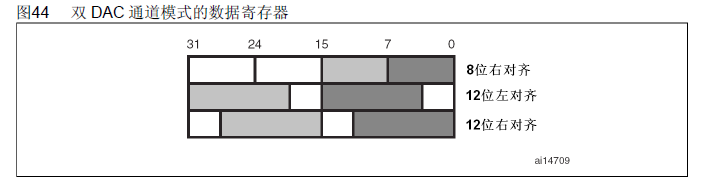 STM32 DAC详解 