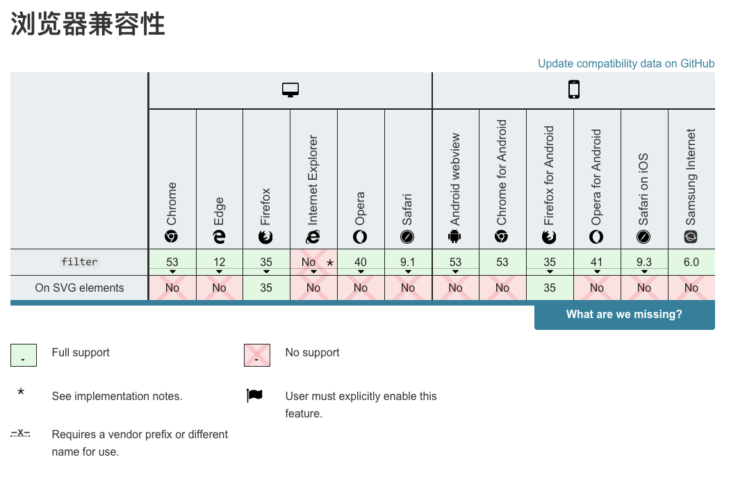 网站都变成灰色了，它是怎么实现的