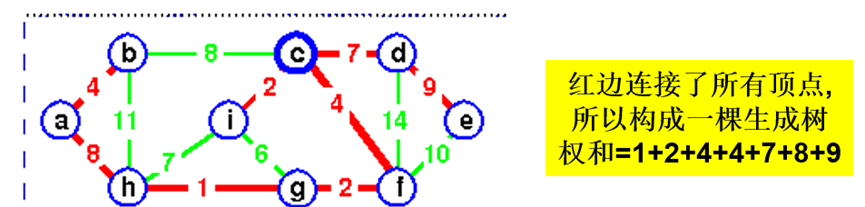 最小生成树图片