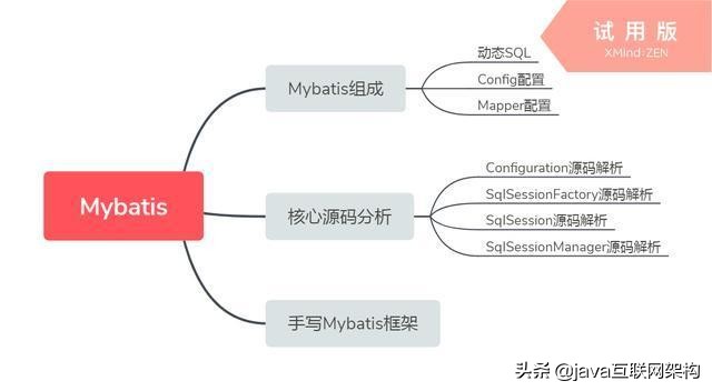 一次阿里的面试经历，让“我”明白了Java程序员之间的差距