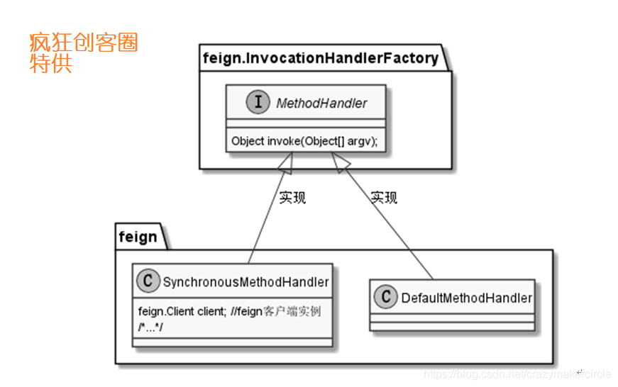 Feign的MethodHandler方法处理器