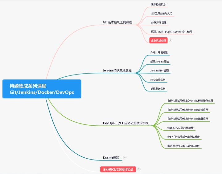 互联网衰退期，测试工程师35岁之路怎么走...