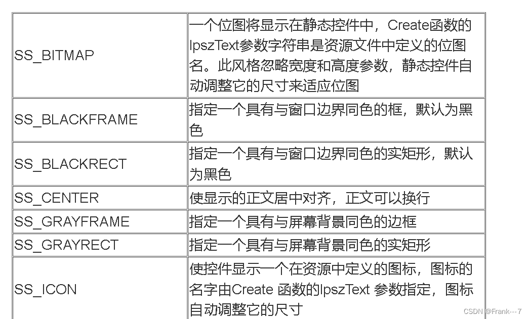 MFC---静态文本框和编辑框Edit Control(控件的通知消息)(常用控件)_c++