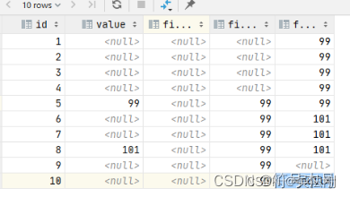 HiveSQL中last_value和first_value函数的应用_数据_02