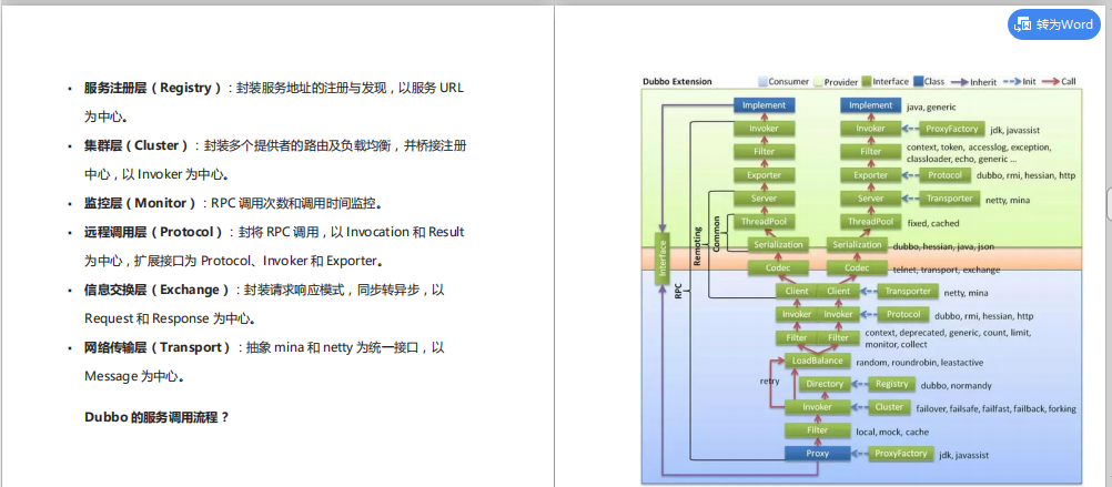 BATJ最全面试核心知识点整理：mybatis+spring专题+Dubbo+Netty