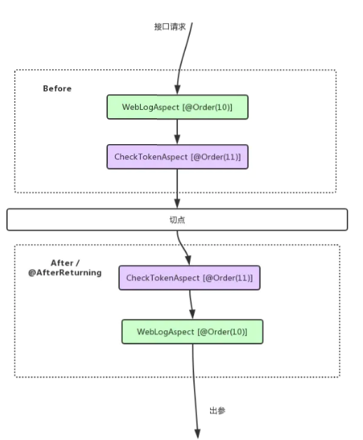 java 切面_实用|AOP切面编程手段大汇总