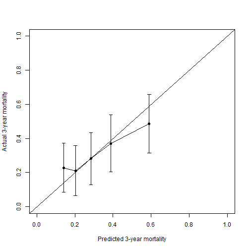 plot of chunk unnamed-chunk-8