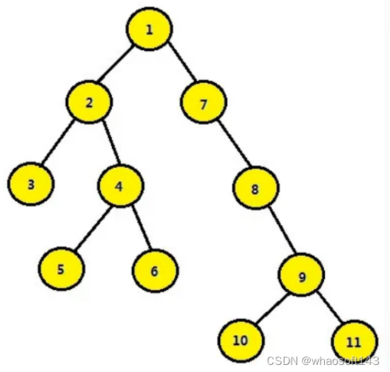 c语言基础5~数据结构_子树_02