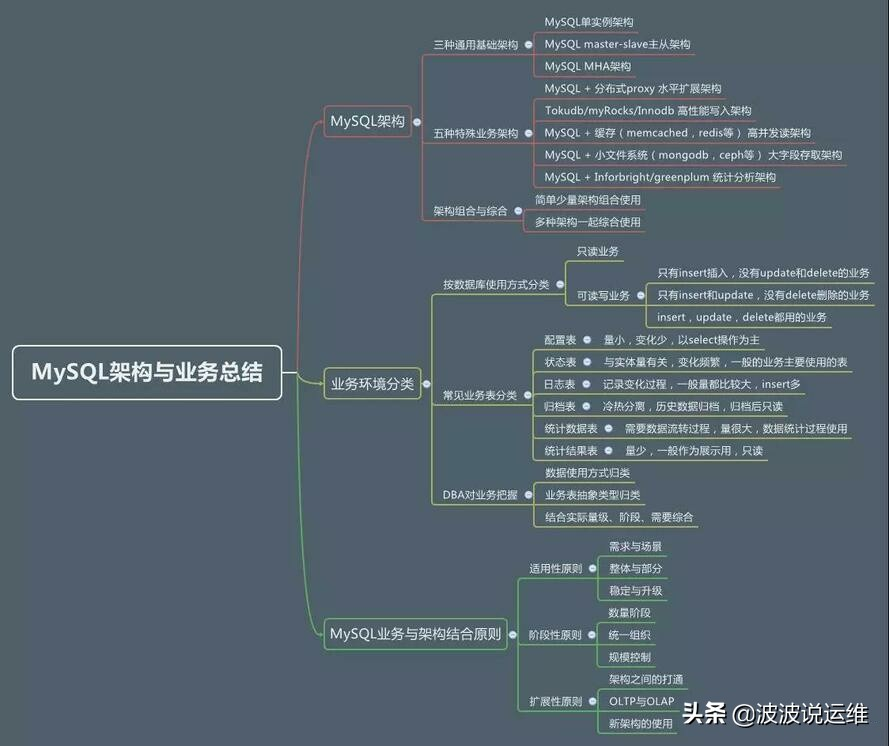 GitHub霸榜月余的24万字Java面试手册，竟是阿里机密