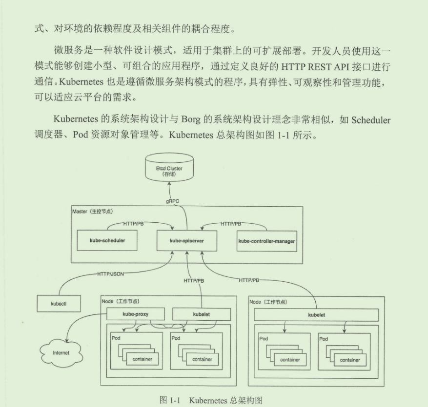 在GitHub标星120k的阿里K8s源码笔记，真就无敌了呗