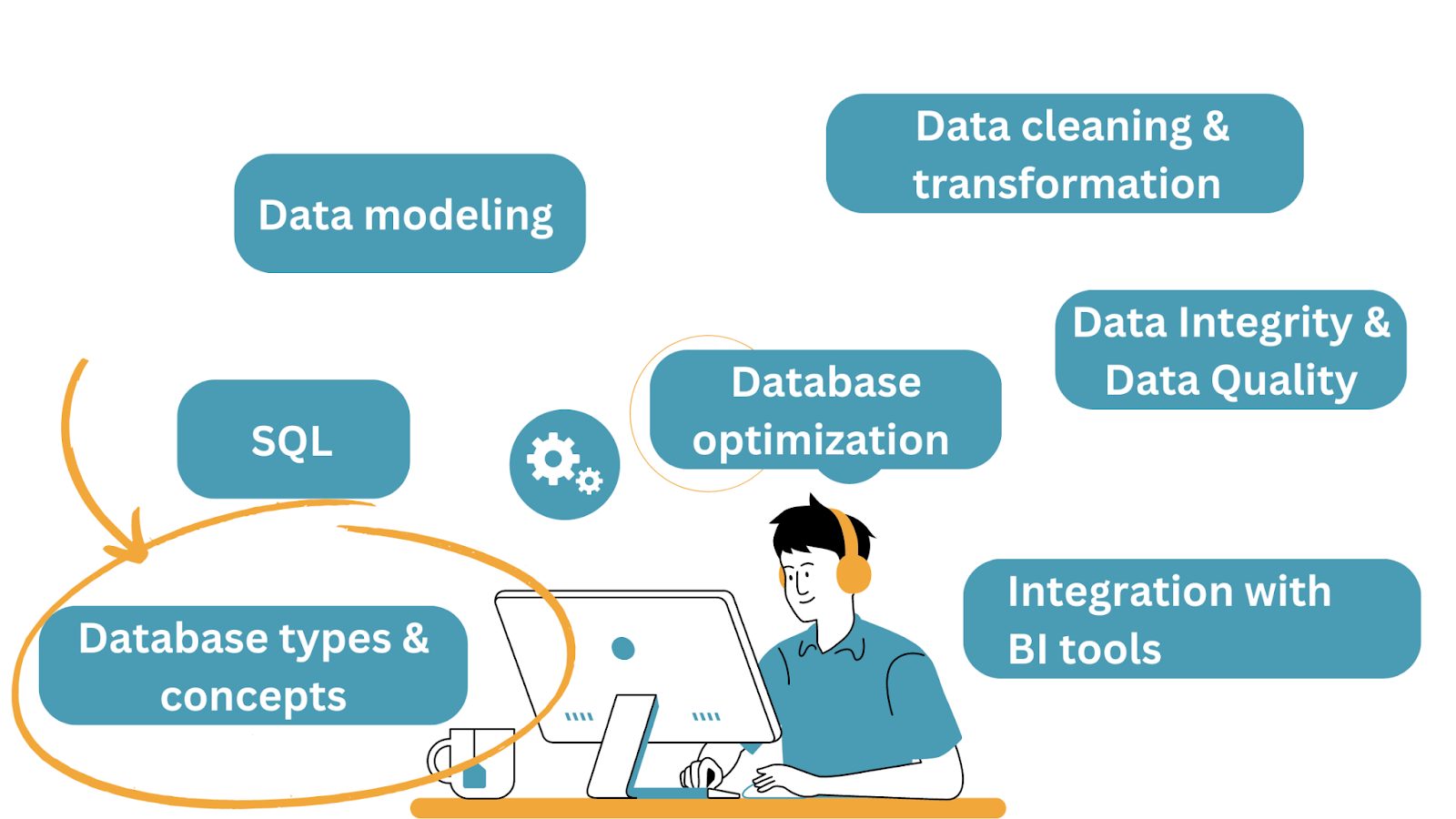 Introduction to Databases in Data Science