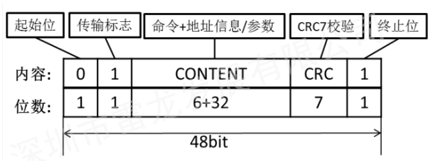 SD NAND,贴片式TF卡,贴片式SD卡,北京君正,nor flash,存储,芯片,主控,小尺寸emmc,大容量SLC Nand,语音芯片,语音识别,语音控制,语音模块,离线语音