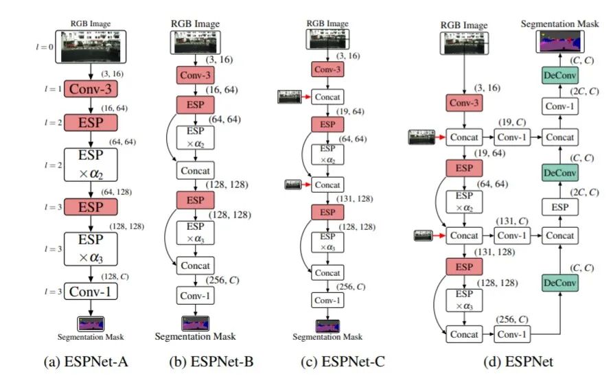 espnet系列 自动驾驶领域轻量级分割模型