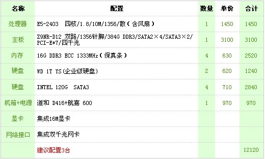 服务器算高配置（服务器配置难吗） 服务器算高设置
（服务器设置
难吗）「服务器设置是什么」 行业资讯