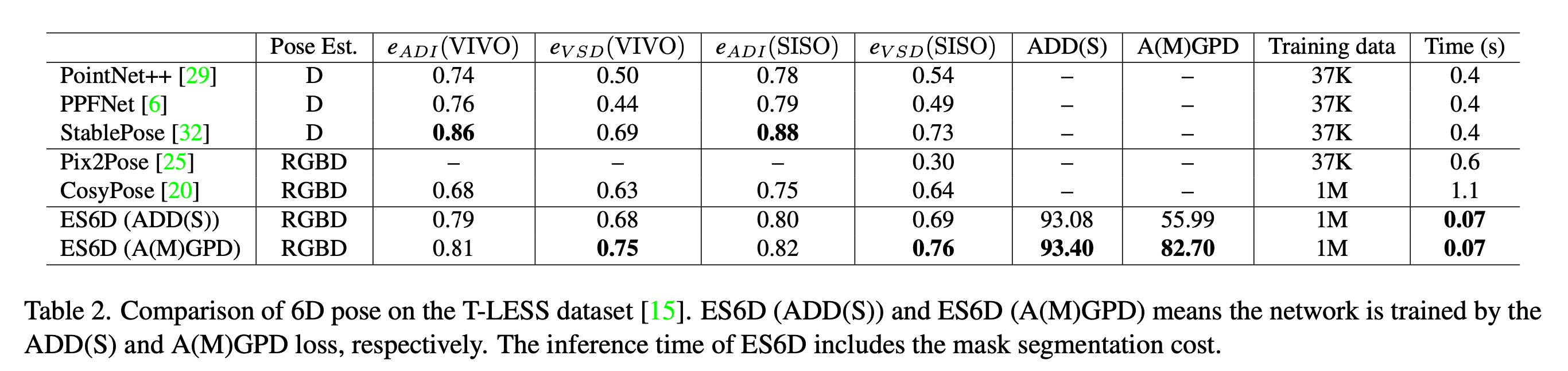 ES6D: 利用对称性进行高效的6D姿态检测