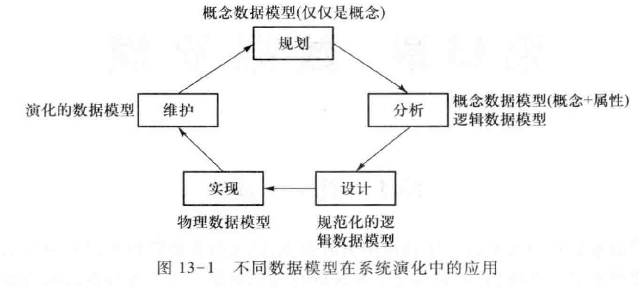 需求与商业模式分析需求13数据建模