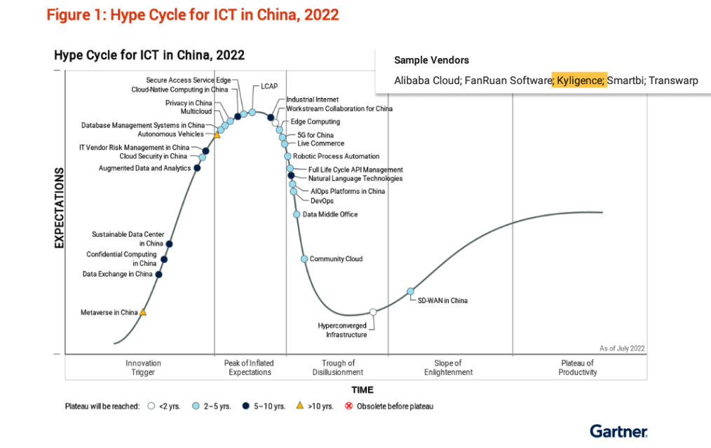 从 AI 增强到大模型，企业使用数据的方式又将如何变化？