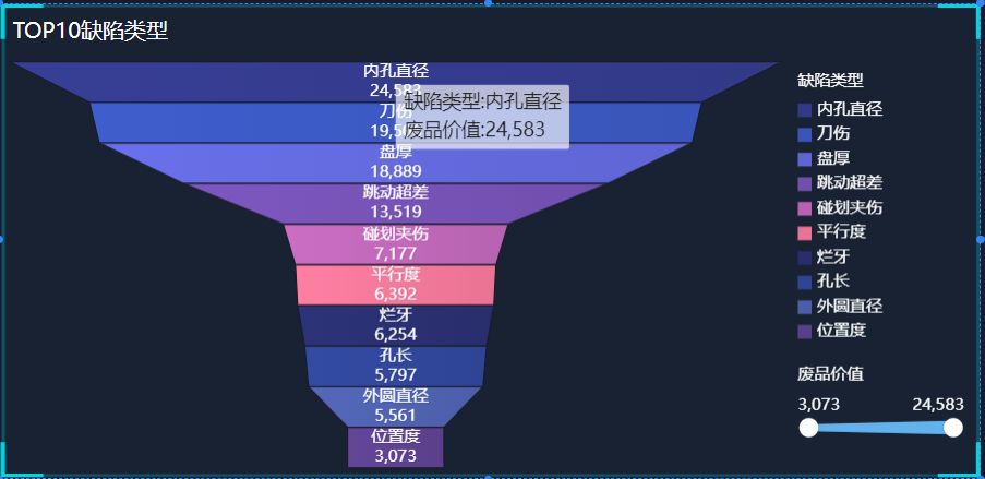 详解：如何利用BI工具进行生产管理分析？