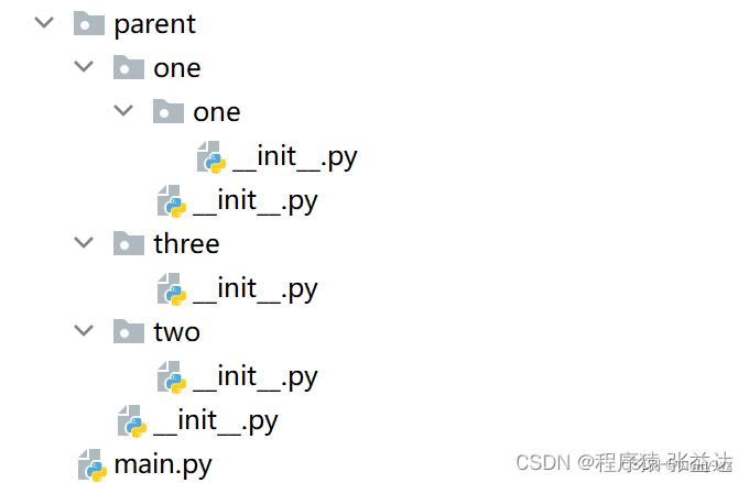 使用Python包组织代码