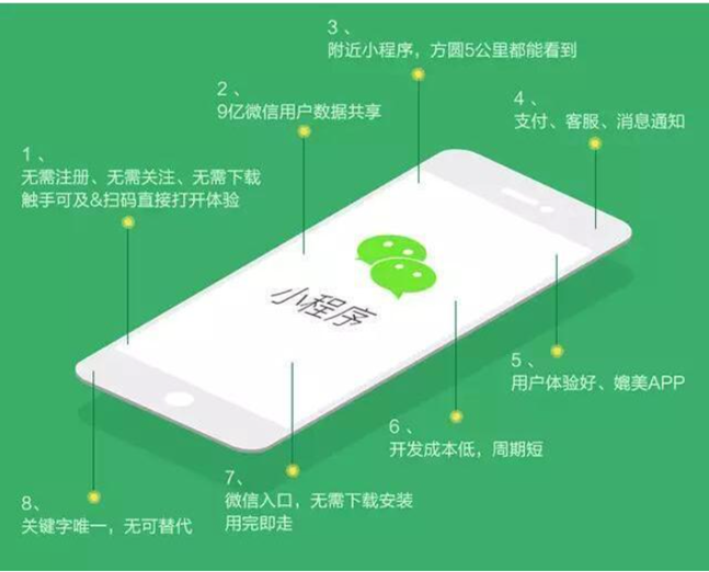 01--微信小程序介绍