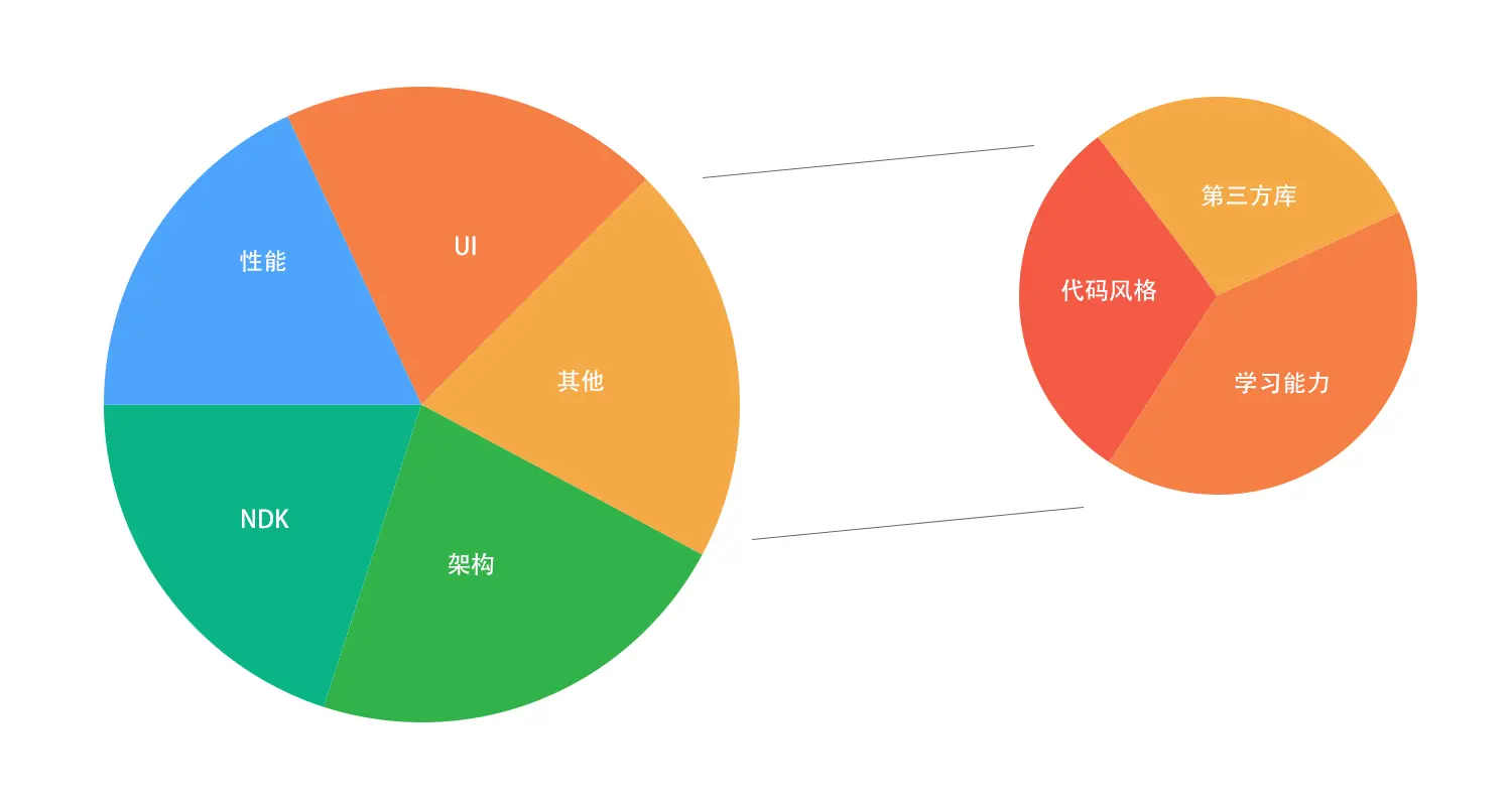 giteepages百度收录_百度收录gitee博客吗_github博客 百度收录