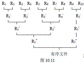 面试问题大全