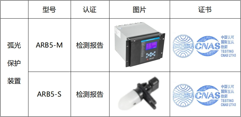 柜体内形成电弧的四个阶段及弧光保护装置的设计