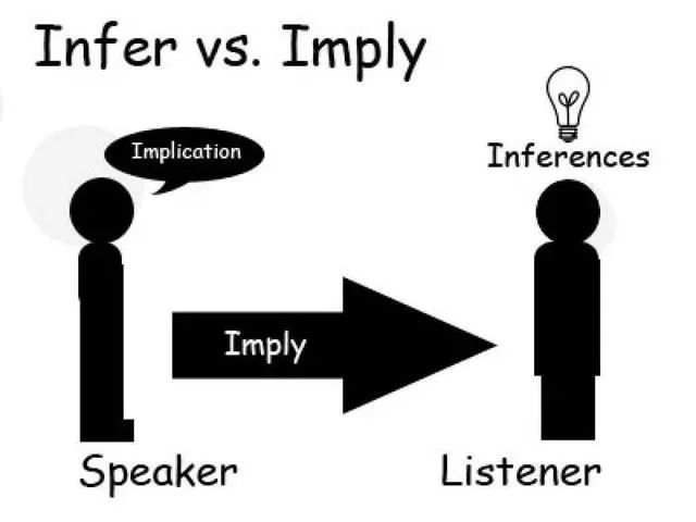 infer的用法imply和infer的用法区别阅读理解题里频繁看到的词汇