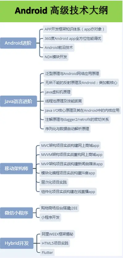 2024春招面试，2024年阿里Android高级面试题分享