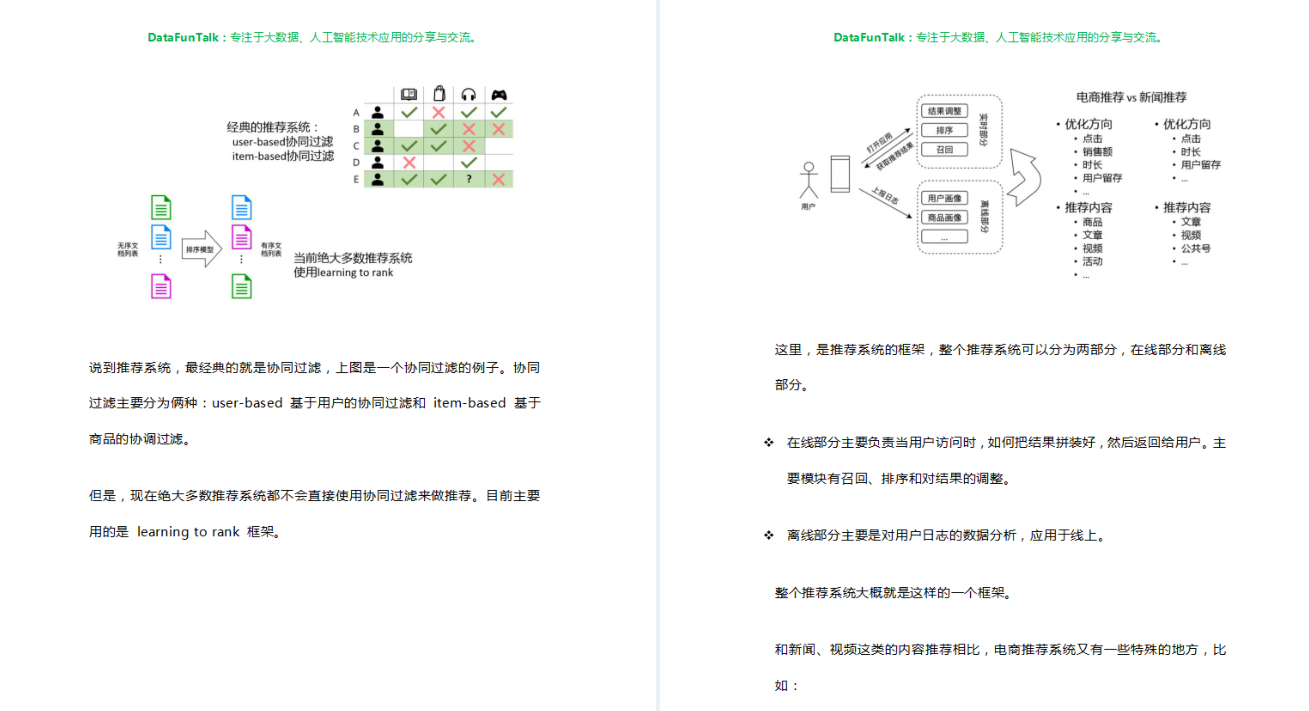 欣赏GitHub爆火的150k的1000页核心大数据算法文档