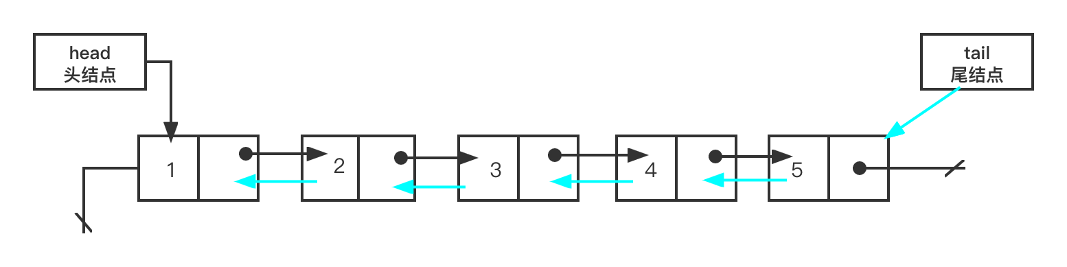 跟着动画学习 GO 数据结构之 Go 链表_数组_04