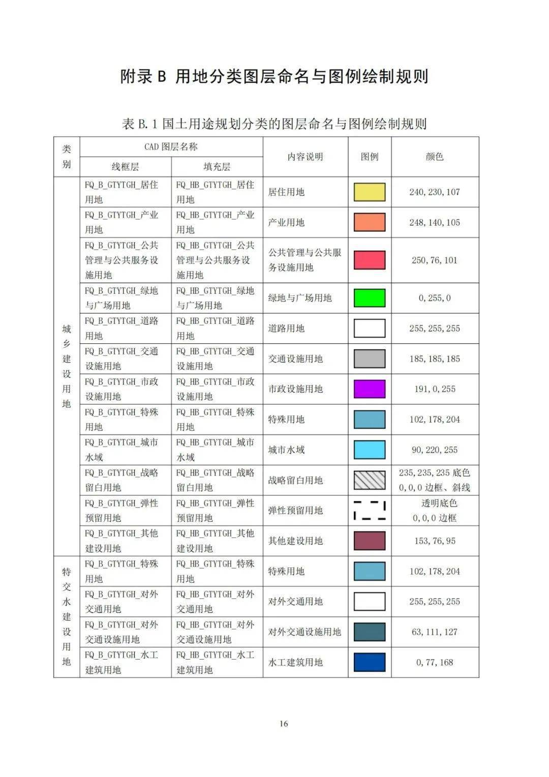 抖音搜索【新土地规划人】,记得关住我们哦文章来源北京市市场监督