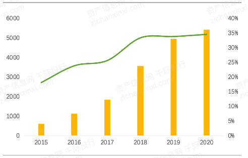 2023年中国招投标行业研究报告