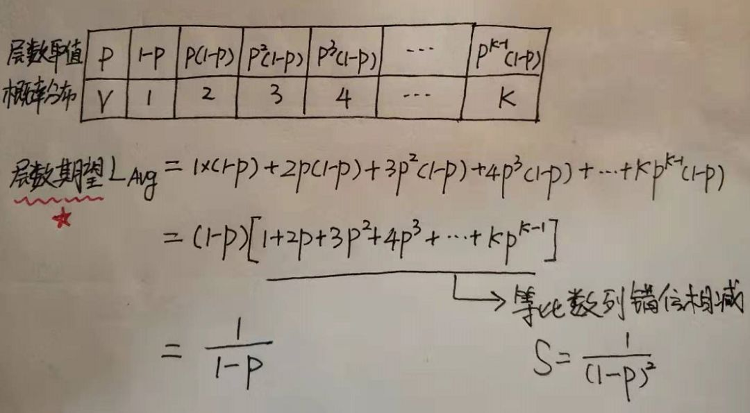 「 Redis 」 SkipList 跳表底层实现及应用
