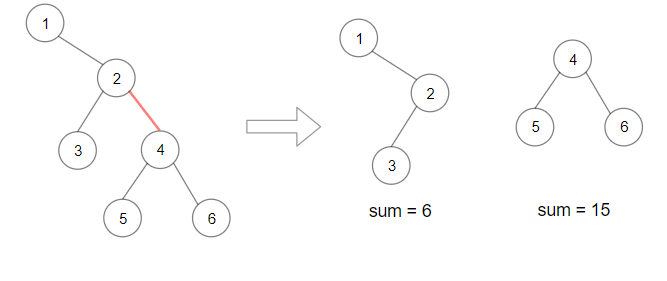二叉树题目：分裂二叉树的最大乘积