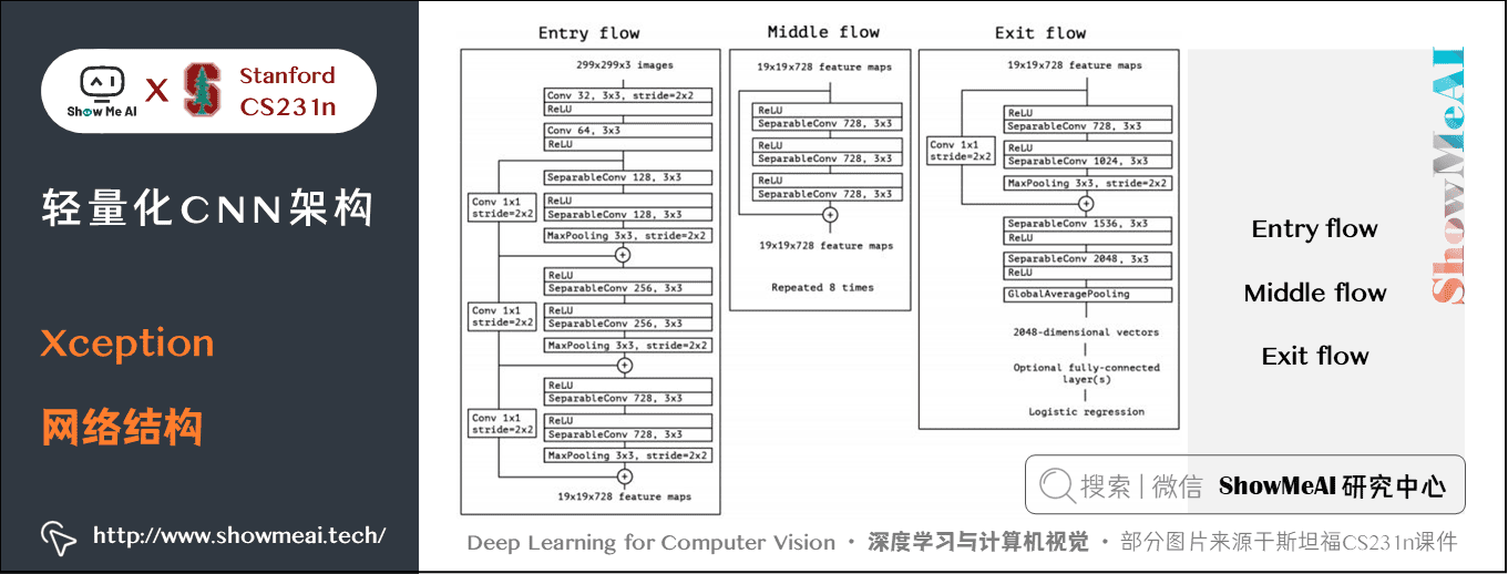 a6bd7f06db5b1bfa90a3980baaa6c898 - 深度学习与CV教程(10) | 轻量化CNN架构 (SqueezeNet,ShuffleNet,MobileNet等)