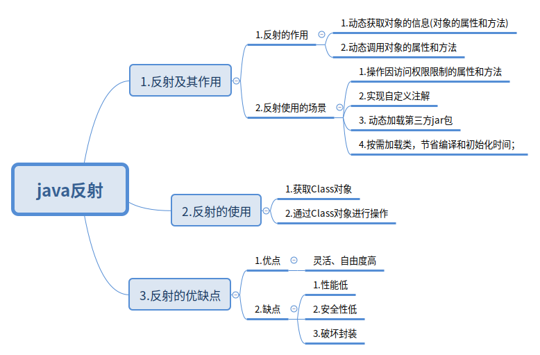 java反射的知识点