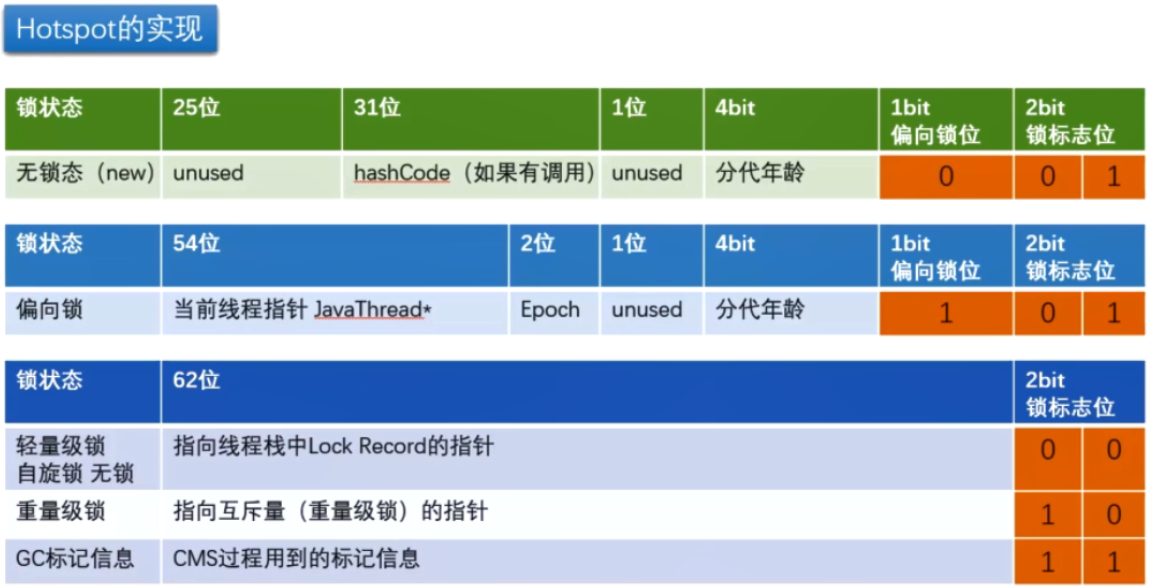 64位标记图再看