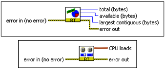 LabVIEW监控实时嵌入式目标上的CPU和内存使用情况