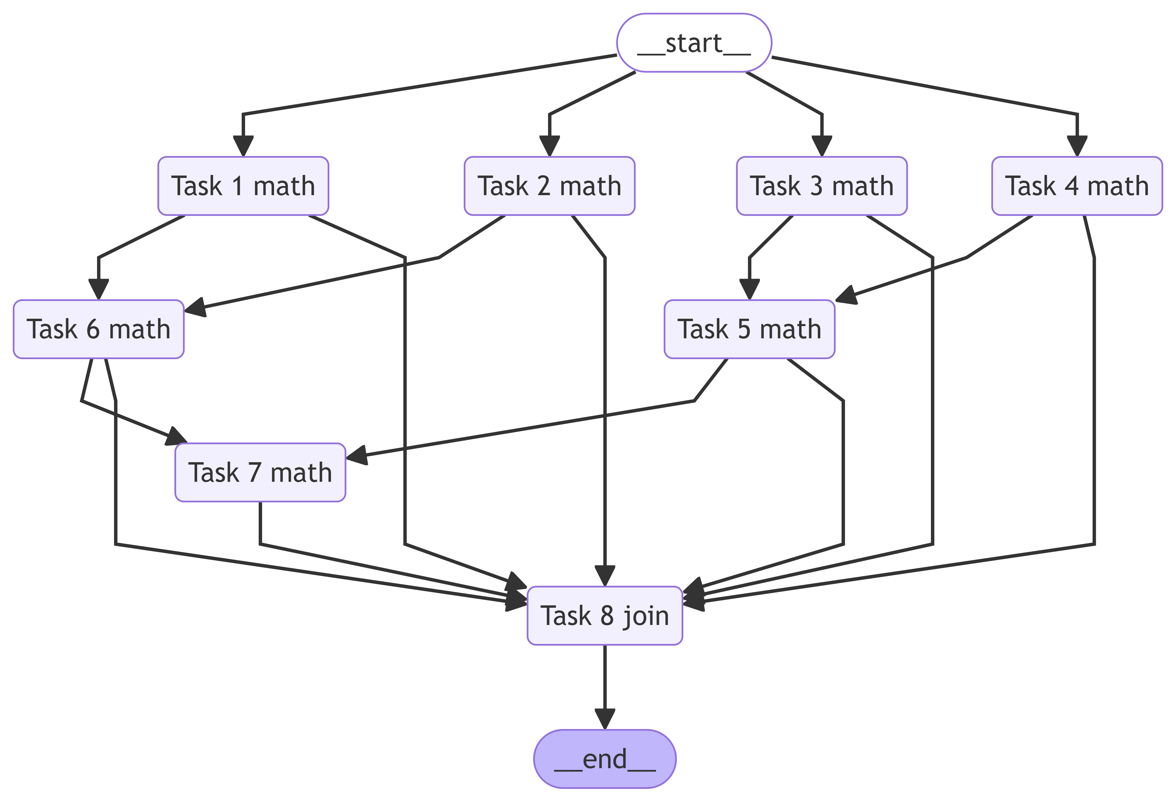 LLMCompiler执行数学计算的案例