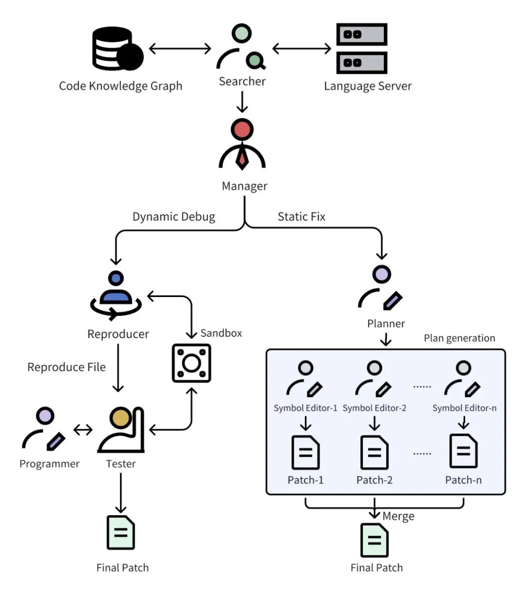 豆包MarsCode Agent 登顶 SWE-bench Lite 评测集_软件工程_02