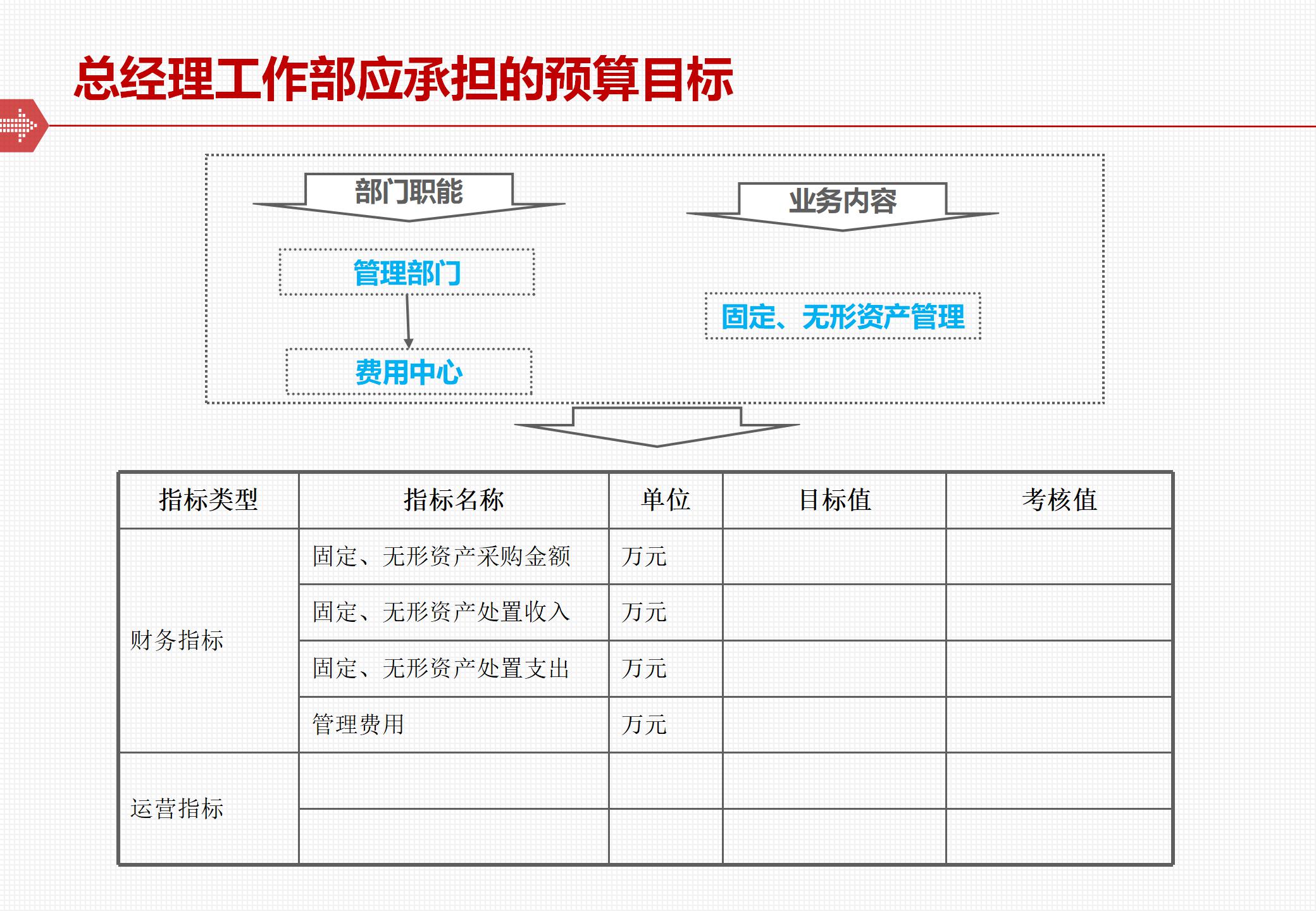 The framework and implementation of the comprehensive budget management system