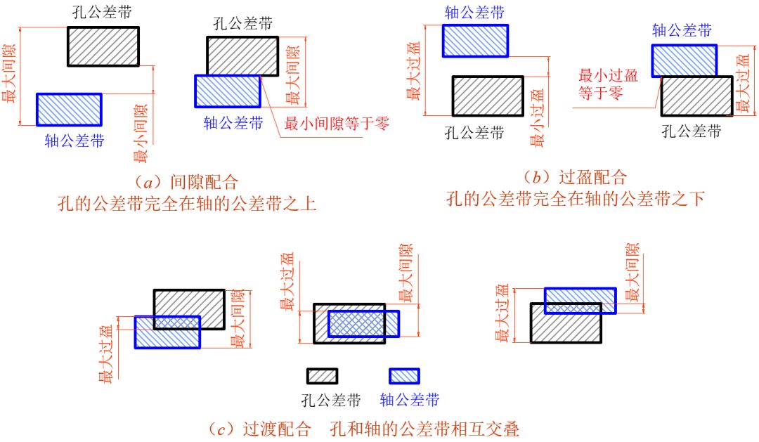 公差基本偏差代號公差與配合幹機加工必備