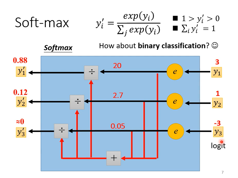 Softmax