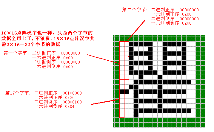 如何将文字或图形转成LCD上使用的C51字模数据之一…………文字取模