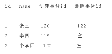 我说MySQL里每张表不要超过100w数据，面试官让我回去等通知？