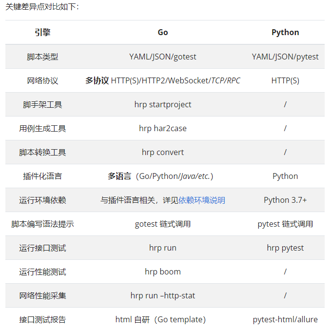 httprunner4详解