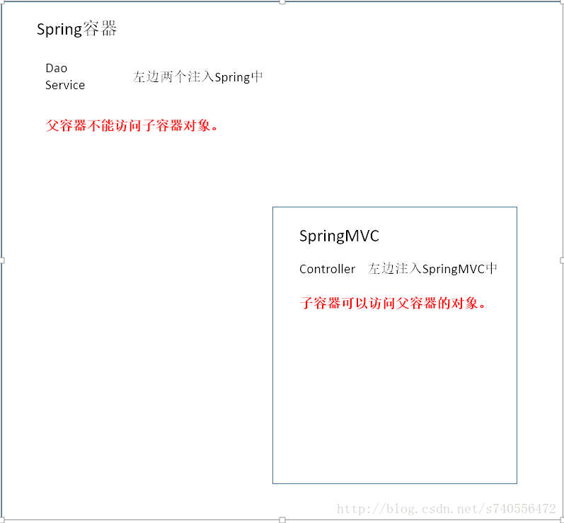 从设计模式+源码讲到Tomcat加载Spring，你还不懂？