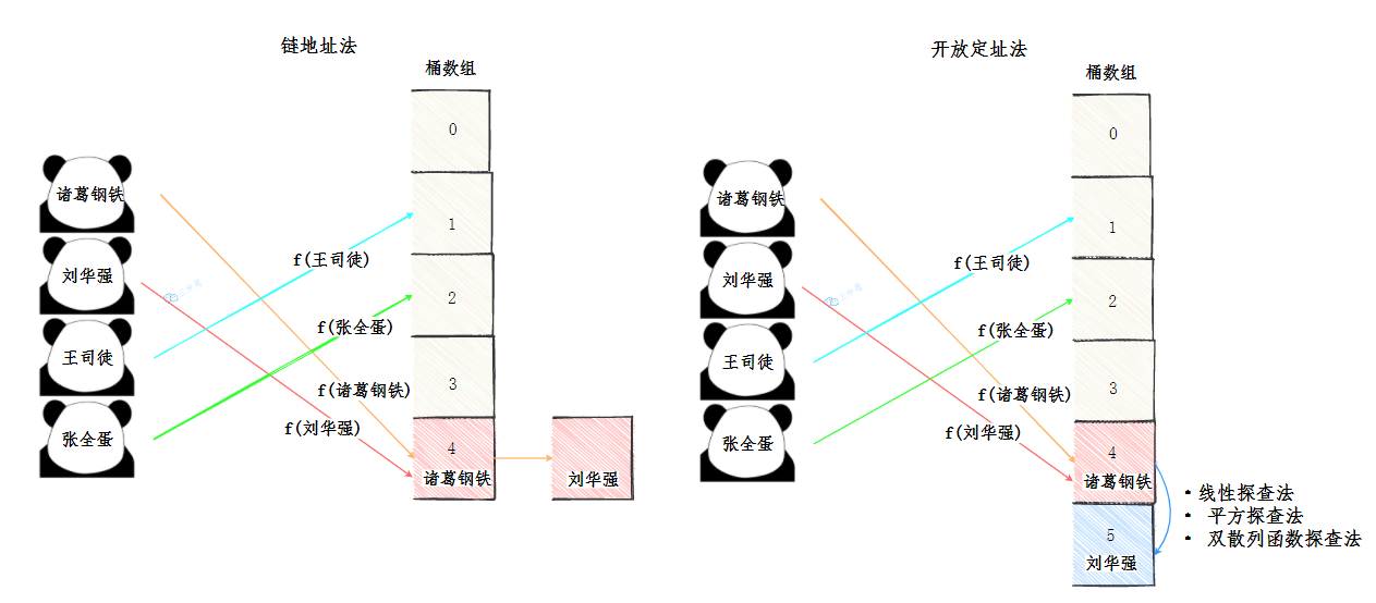 面渣逆袭：半个小时成功拿下阿里一面HashMap追魂二十三问